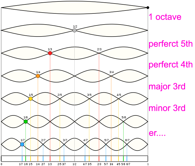 Overtone Definition Overtone Definition What Is