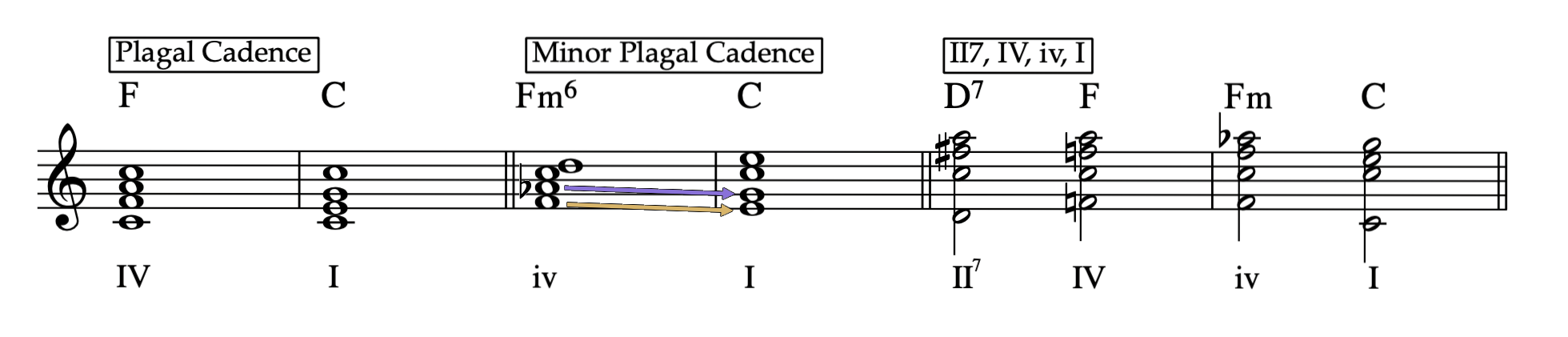 Cadences, Turnarounds And Endings - Zeroes And Ones